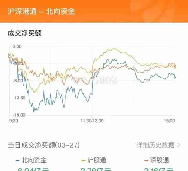 11亿流入光伏，4.1亿抢筹拓维信息