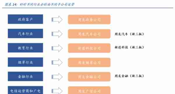 用友网络深度解析：巨轮再起航，云引领未来