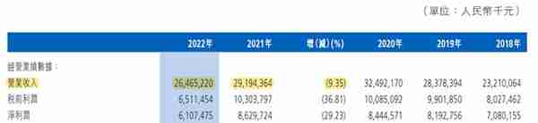 年报观察|营收净利双降，渤海银行何日迎来“触底”？