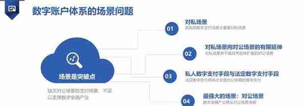 周子衡：数字金融产业创新的立足点和突破点