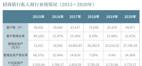 招商银行成都私人银行(招商银行成都私人银行有哪些)