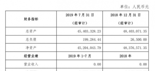 靠《战狼》卷百亿，今亏损 23亿，"财务造假"，将成下一个瑞幸？