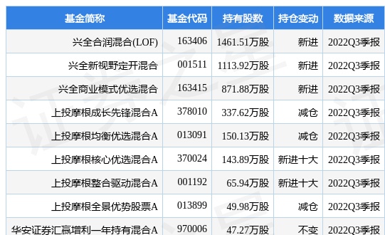 11月14日创维数字跌6.59%，兴全合润混合(LOF)基金重仓该股