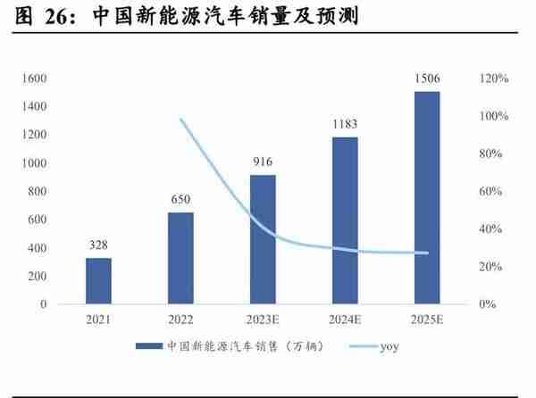 东睦股份研究报告：粉末冶金业务协同发展，耕耘多年拐点已现