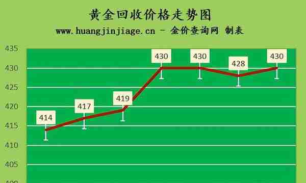 金价高位震荡 2023年3月21日黄金价格今日多少钱一克