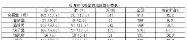 江南慈善文化传统与中国红十字运动的兴起