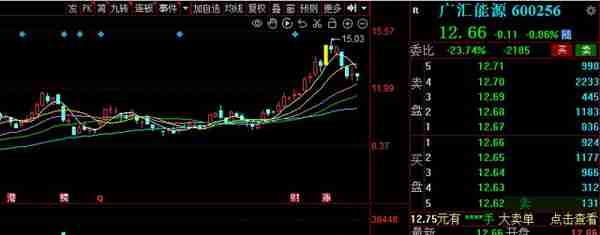 2022.09.05 天然气概念