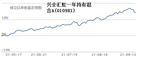 核心资产“王者归来”，价值投资者的春天来了吗？