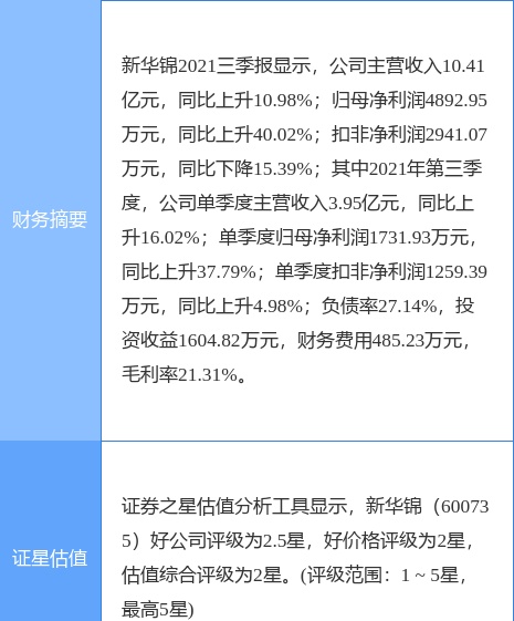 异动快报：新华锦（600735）3月2日9点57分封涨停板