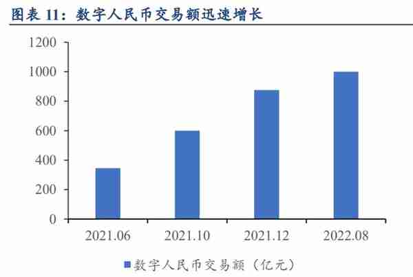 数字人民币概况及相关标的梳理分析报告