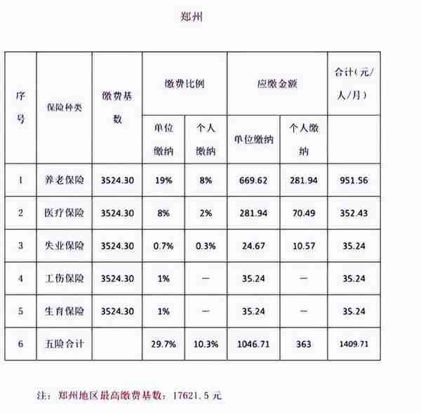 职工养老保险如何交？从几岁开始交？