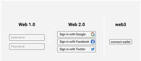 欧易Web3钱版下载安装（官方正版okx.com）