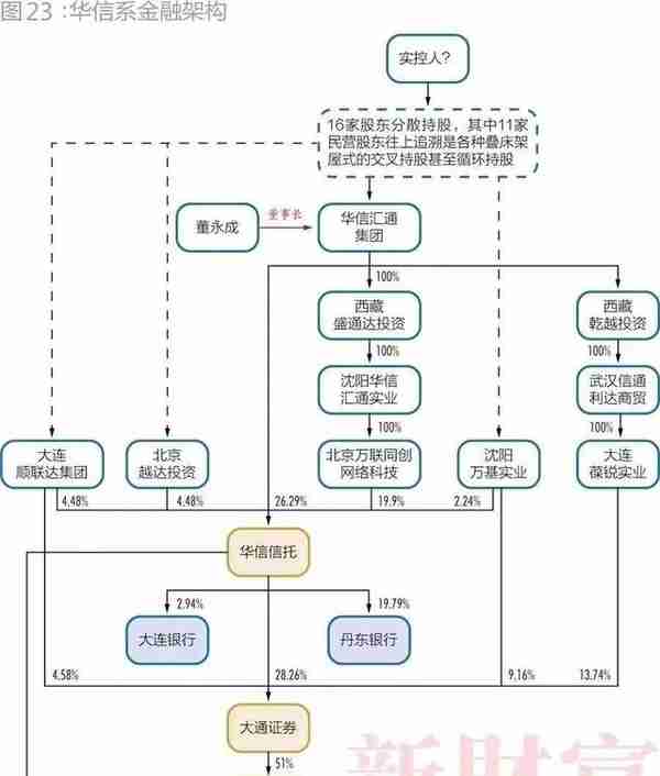 商战变“伤战”！华信信托董事长锤击女总经理，资本圈恩怨情仇都这么猛？