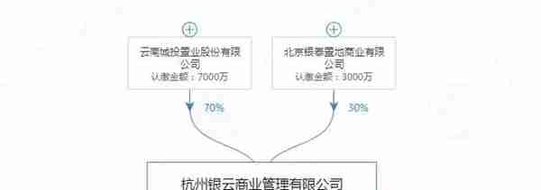 朝阳新城这里或有大动作！银燕物流要摇身变为银泰？