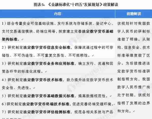 重磅！2022年中国及31省市数字人民币行业政策汇总及解读（全）