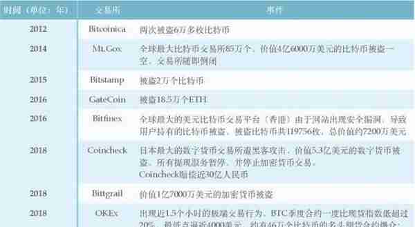 2020最受国人欢迎的5大数字货币钱包