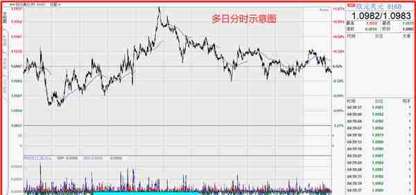 日内交易：如何用分时图做出盈利？