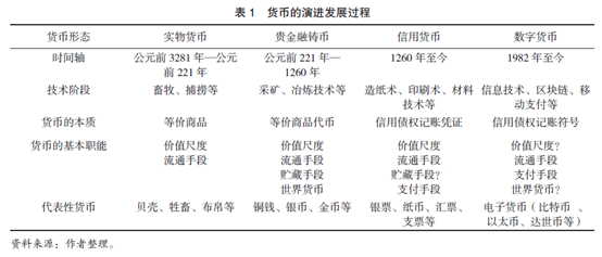 全球数字货币竞争的焦点与对策研究