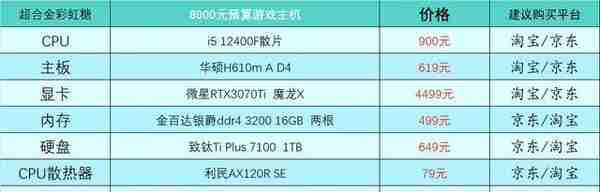 2023年1月台式电脑DIY配置单参考（附电脑硬件推荐）