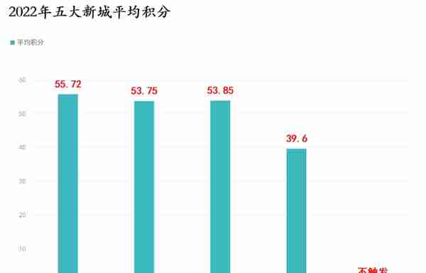 首批19幅地块少而精 足以勾起开发商胃口