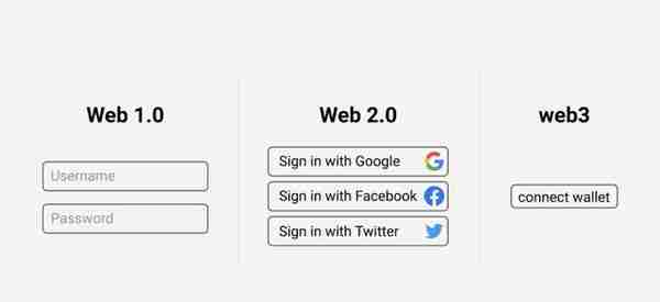 Web3活动入口：加密钱包