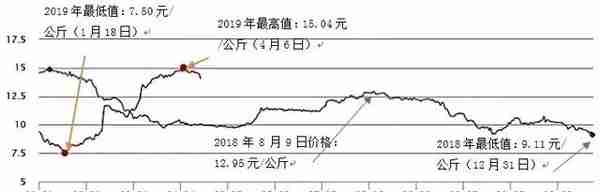 非洲猪瘟对全国生猪市场影响有多大？明年什么趋势？