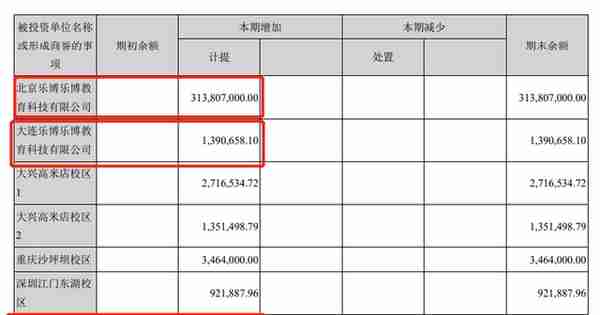 巨亏3.46亿元之后，盛通股份打开新局面了吗？