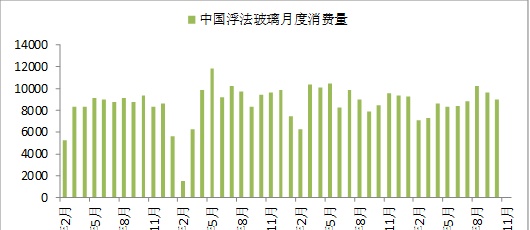 方正中期期货：玻璃市场2022回顾及2023年展望