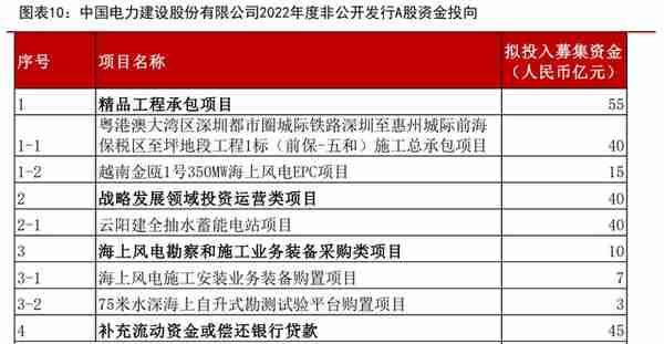 新型电力建设龙头，中国电建：抽水蓄能+绿电运营业务如日方升