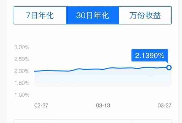 万份收益7日年化30日年化