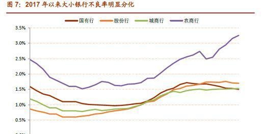 农商行“爆雷”：这些地方是重灾区！