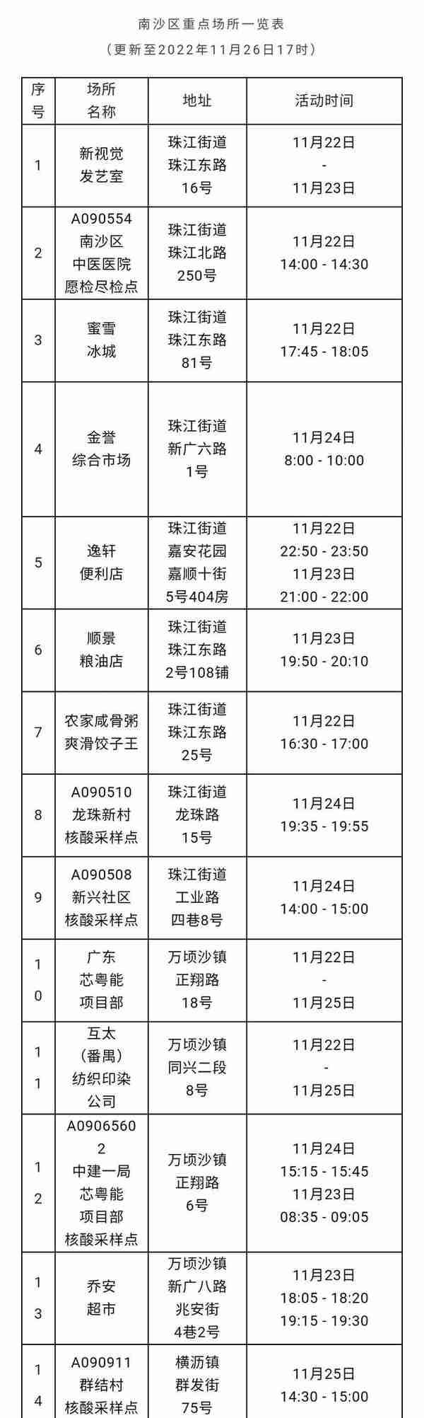 广东昨日新增本土“328+7705”，广州、深圳最新通告