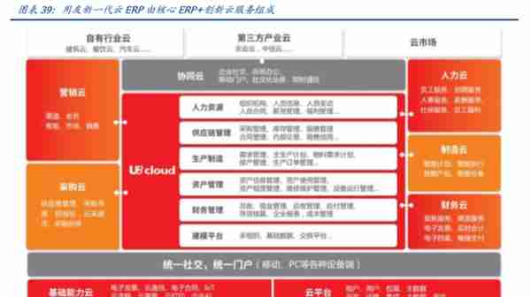 用友网络深度解析：巨轮再起航，云引领未来