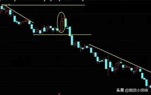 零基础读懂“尽头线”，盲目止损、止盈交易者适用