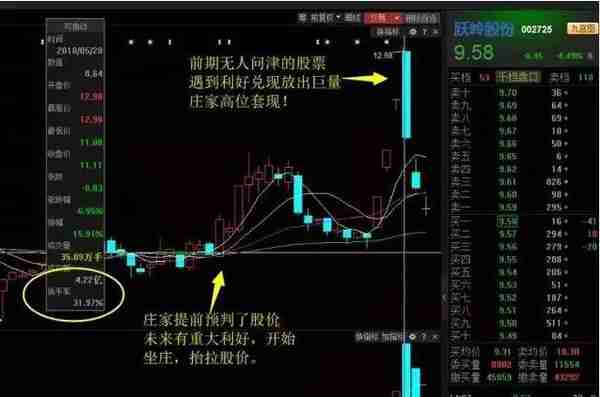 警惕！股票持续有大单买入，但股价不断下跌，主力是怎么做到的？牢记换手率达45%，看透主力资金进出