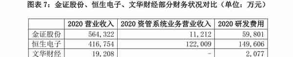 文华财经二闯创业板：与客户矛盾不断，核心产品被替代风险大