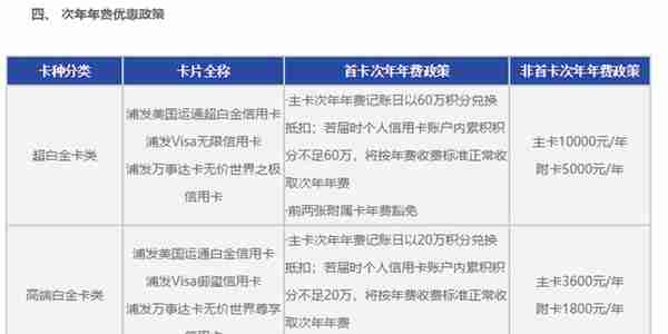 2020年浦发信用卡体系及值得推荐的卡种全解！记得收藏