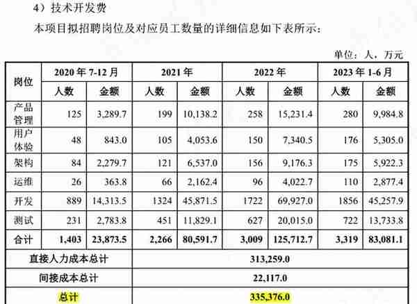 回购9亿预亏3亿，股价腰斩的云服务龙头用友网络：要钱容易分钱难