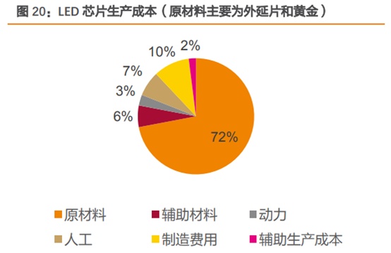 三安光电深度研究：从LED周期到半导体成长，二次腾飞的起点