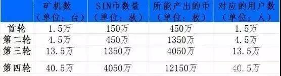 成为“矿工”就能躺着赚钱？挖矿骗局防不胜防