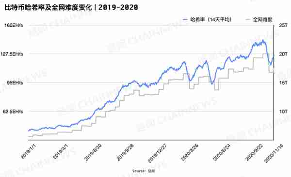 十大数据告诉你比特币强势上涨的原因