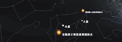 东方星空创业投资有限公司(东方星空有哪些星座)