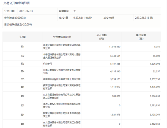 什么情况？又见大牛股闪崩跌停，此前3个月股价翻近4倍…近期个股闪崩案例不少