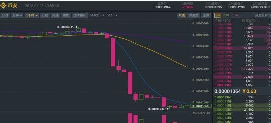 2018年币圈十大归零币，有几个扎中了你的心？