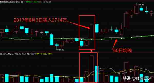 股市江湖——“股神”瑞鹤仙和他的“一阳指”绝学