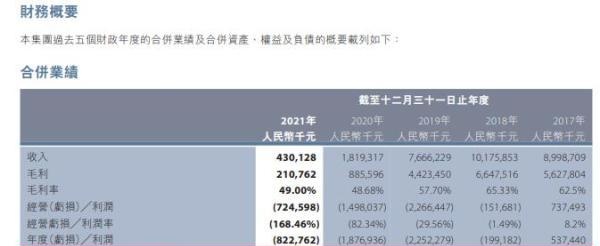 还不起4000万，“女装之王”拉夏贝尔名下资产被拍卖