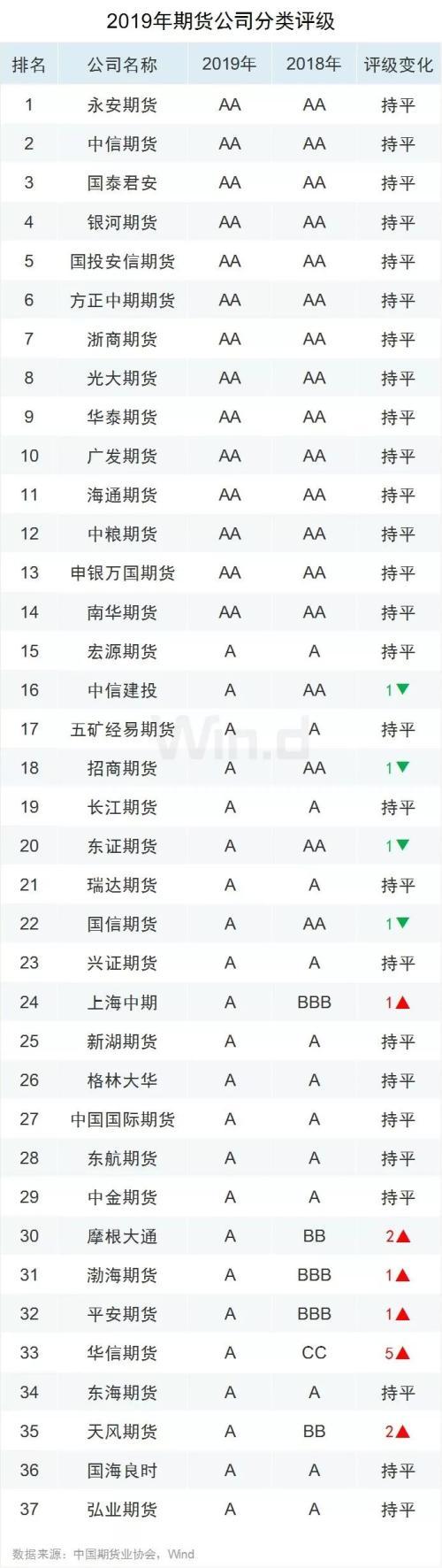 新上市品种历年之最！2019期货大数据榜单发布