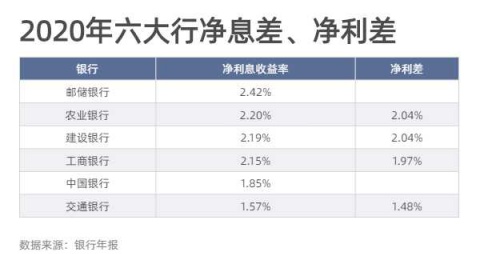 拆解国有六大行年报，存贷款规模、员工数量、高管薪酬，你关心的都在这里