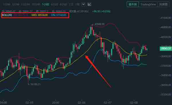 数字货币K线主图指标与查询控盘状态