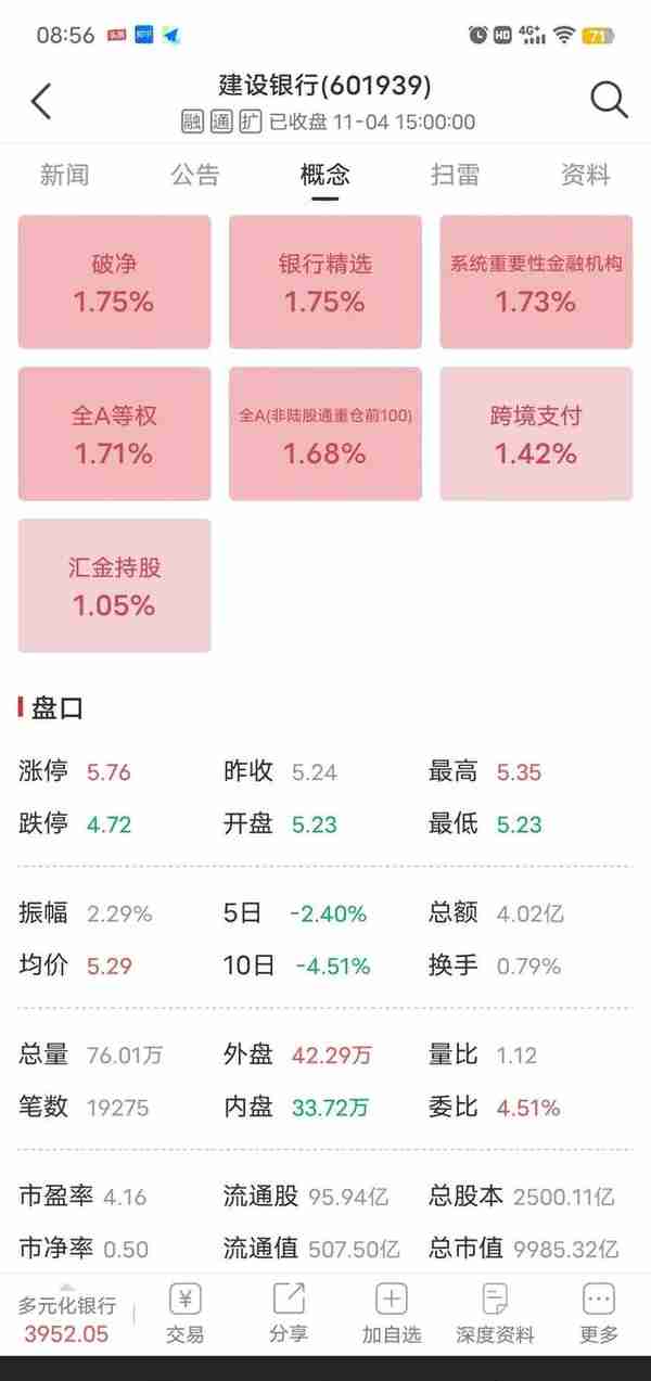 建设银行跌幅近50%，股息率达7%，是建仓还是等待呢？